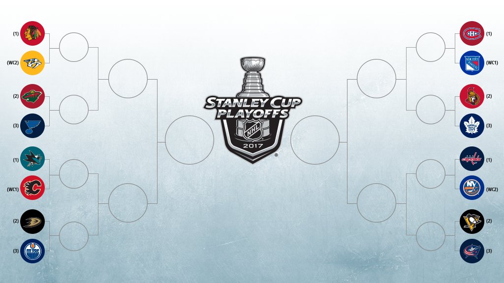 We could see major movement in the bracket today.  Wild Card standings: nhl.com/standings/2016 #StanleyCup https://t.co/zgIJztukKA