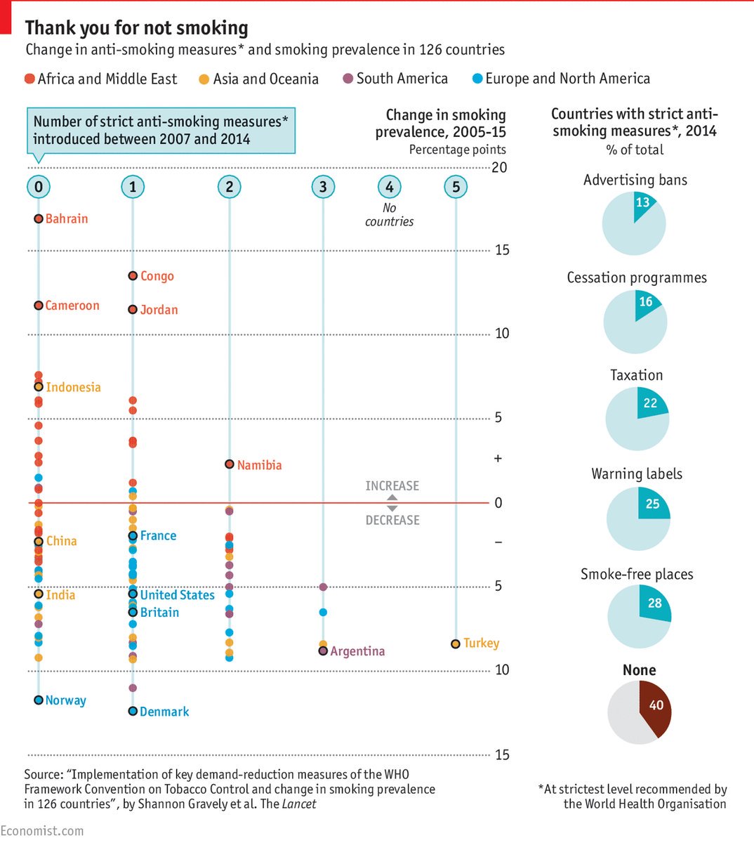 Zoe_Oddy's tweet photo. A new study shows that strict anti-smoking measures work, but are all too... https://t.co/7p1SIxMbkN by #ProfKevinFenton via @c0nvey https://t.co/5y1iCDgqtr