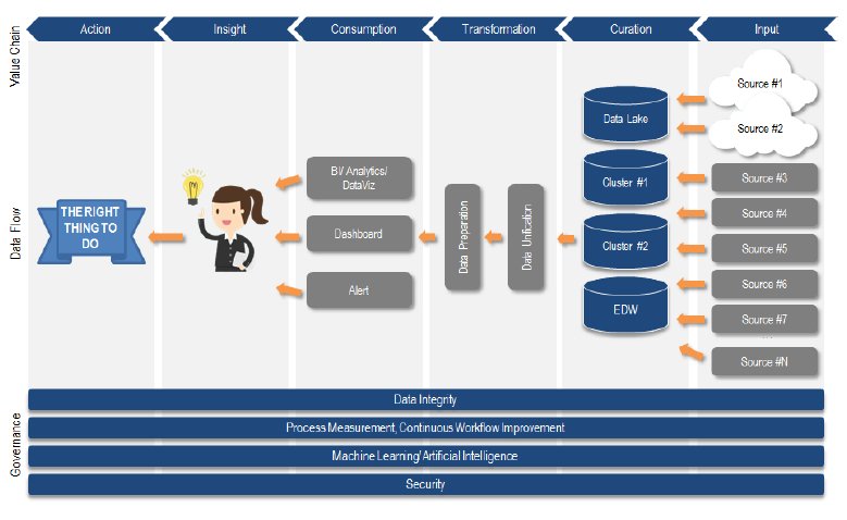 Shibasrit's tweet image. What is &apos;DataOps&apos; and Why It Matters - The New Stack
crwd.fr/2mUPsTc