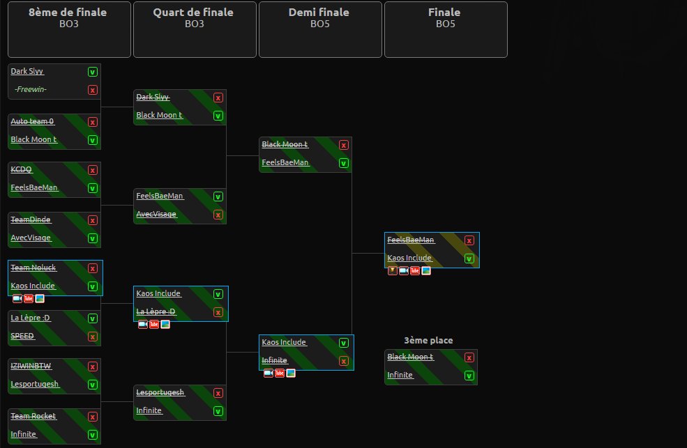 MeliodasRL's tweet photo. I've just won this 2v2 tournament with @EpicSolutionZRL, GGS bro! https://t.co/RTwoNZaC6Z