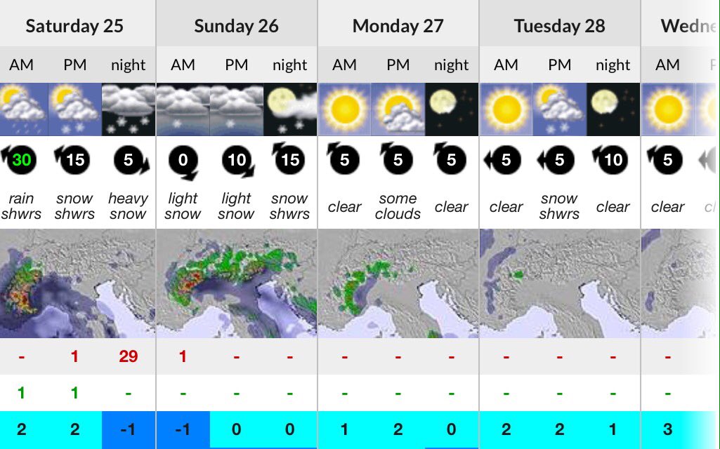 snowdlight's tweet photo. What's that we see.....29cm of #snow forecast tonight! Yes please! ❄️ #SnowReport #skiing #weloveskiing #snowboarding #meribel #3valleys https://t.co/VZc3kFgZnK