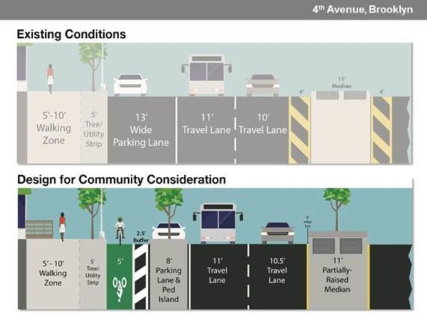 MichaelJFranco1's tweet photo. #Brooklyn's Fourth Ave. may get 8-miles of  bike lanes from #BayRidge to #BoerumHill : https://t.co/CLBmgHGnE3 https://t.co/30phGkzVyn