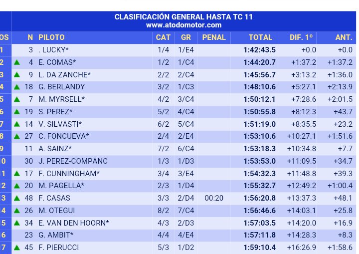 65º Rallye Moritz - Costa Brava Histórico [24-25 Marzo] - Página 3 C7yHN1oXUAAcb66