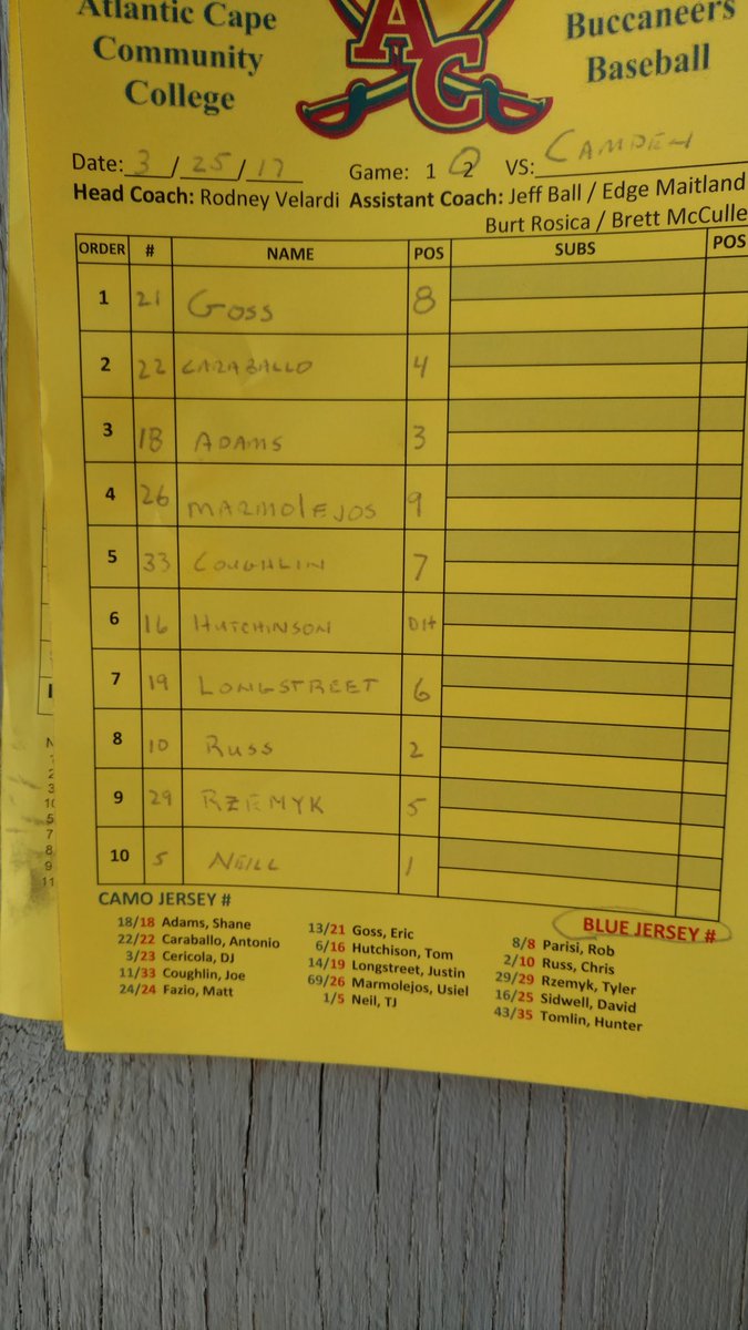 TheBucGuy's tweet photo. Game 2 ready to start. TJ Neil on the mound for #atlanticcape https://t.co/1EnnlEHwaA