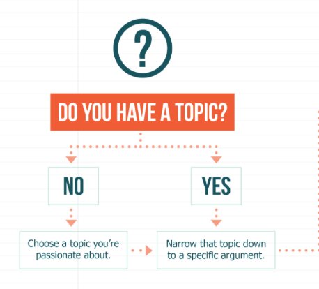 WasatchFoot's tweet image. A major reason why students procrastinate is because they are unsure of what to do. Check out our Essay Writing 101.
ow.ly/dmtp309wL3J