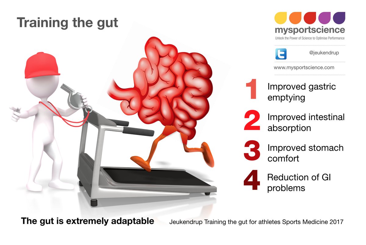 Jeukendrup's tweet photo. Training the gut for athletes: important sometimes overlooked strategy for athletes? https://t.co/jC7d5b1QMe https://t.co/6L4UYwfbdw