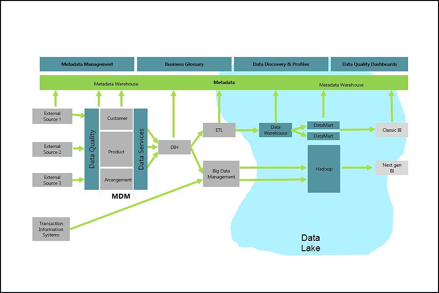 CormacNolan86's tweet photo. The Next Generation of #Metadata Management - An @Informatica blog https://t.co/EvqIwAxLBe #BigData #DataLake https://t.co/Ha95IYtjkY