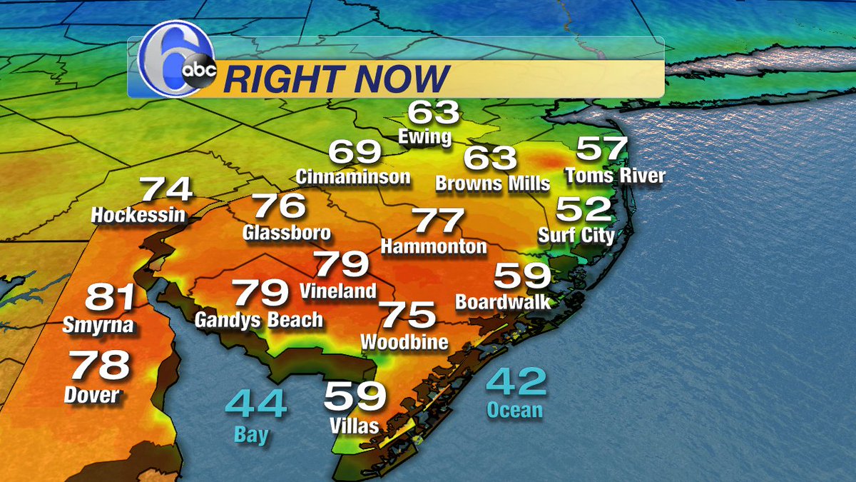 Wide range in temps in S. Jersey and Delaware! 50s at the coast, but 80s inland!! #SummerInSpring