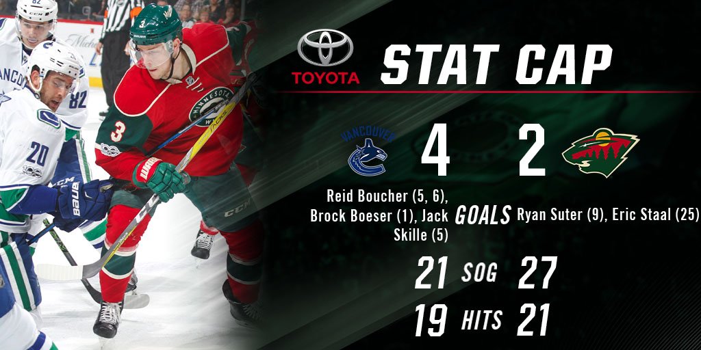 📰 @Drive_Toyota Stat Cap and Takeaways look back at #VANvsMIN → ow.ly/YXif30afW6s https://t.co/MM3YKtdf8B