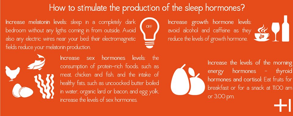 DrHertoghe's tweet image. Tip 2 : How to #stimulate the production of the #sleephormones ? 
#Melatonin #GrowthHormone #SexHormones #ThyroidHormones