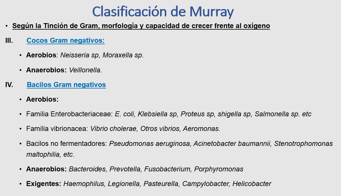 Clasificación de Murray.