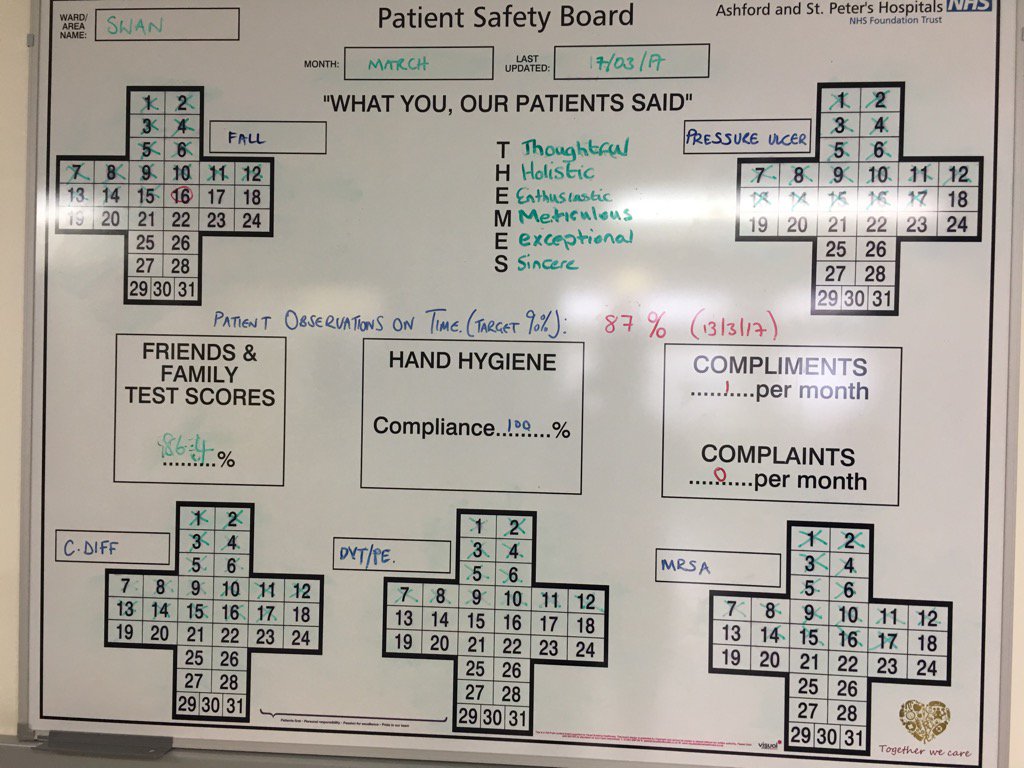 Good looking safety cross on swan ward <a href="/ASPHFT/">Ashford & St Peter's</a> this week, a testament to all the staff.