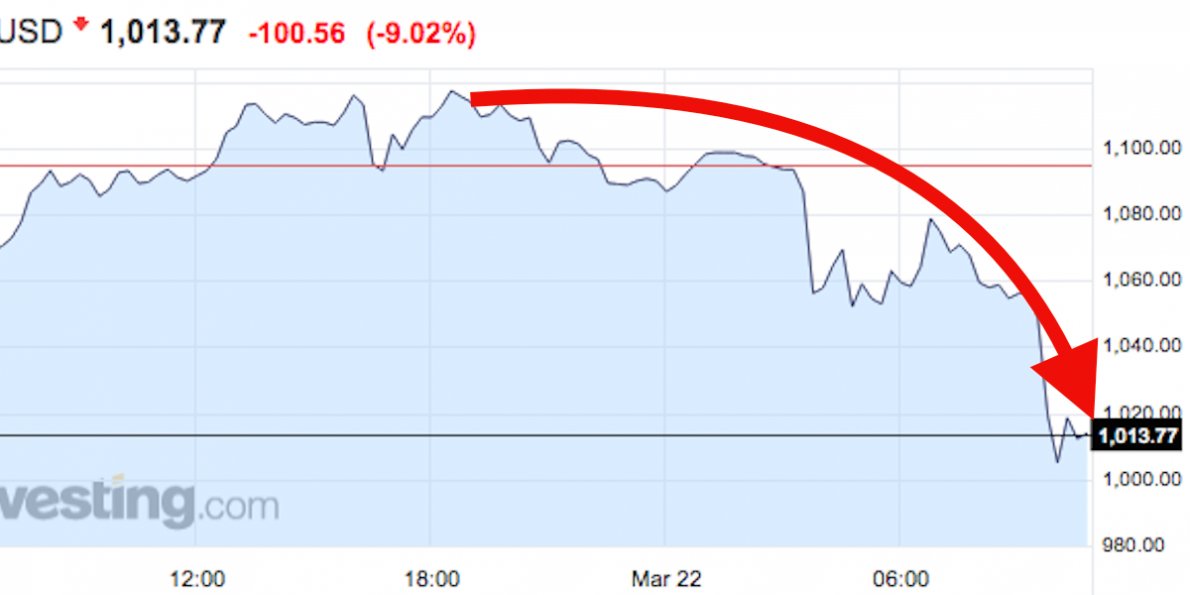 gotradeapp's tweet image. Bitcoin is tanking crwd.fr/2muLwfM