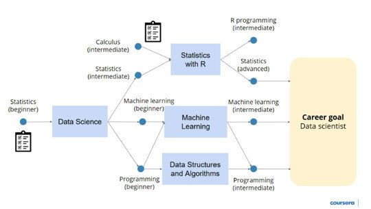 KirkDBorne's tweet image. Key Takeaways from #StrataHadoop World 2017 San Jose: klou.tt/1hpvuqzq2p15h #BigData #DataScience #DataOps #MachineLearning by @kdnuggets