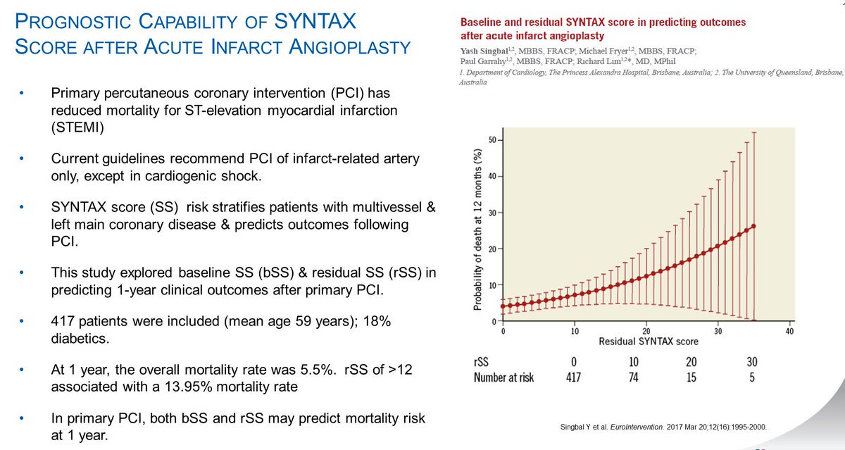 DrSethdb's tweet image. Residual #SYNTAXscore predicts short- &amp;amp; long-term mortality in Primary PCI
#ProtectedPCI
ln.is/www.pcronline.…
&amp;gt; lots of work to do