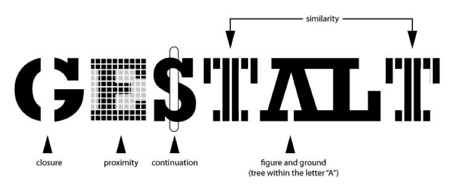 HOWbrand's tweet photo. Gestalt Principles for Information Design https://t.co/88euaoywkq https://t.co/sAvAFgtpsq