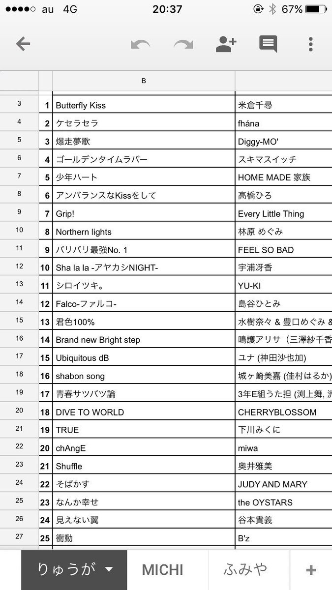 ryugagaga1111's tweet photo. #MBD5 お疲れ様でした〜〜
好きな少年漫画をかけれてめっちゃ楽しかったです٩( 'ω' )و
どどどもよろしくお願いします！！ https://t.co/twFr3DhRl1