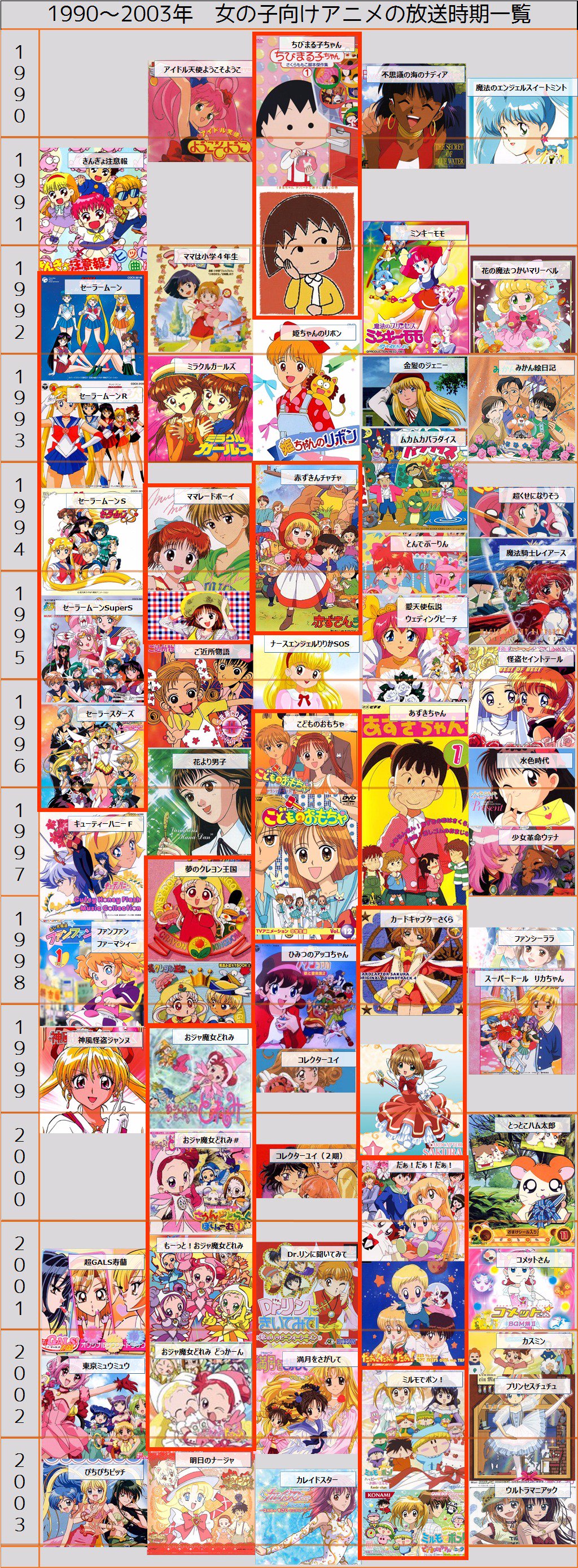 Kasumi ねとらぼでプリキュア記事月１イチ連載中 主な女児向けアニメ一覧 07年を追加 です どのプリキュアの時にどの アニメが放送されていたか がわかります T Co Xylhfrcf9y Twitter