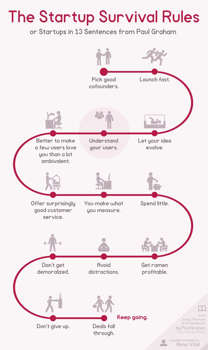The #startup survival rules: find a co-founder, listen to users, give great customer service, don't give up... 
[via <a href="/GrowUrStartup/">Gail Estrada</a>]