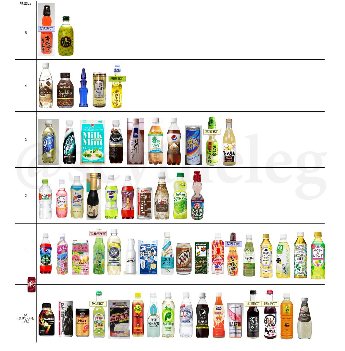 地雷飲料格付 16年度 と蘇るみんなの思い出 これはマジで無理 おいしかったよね Togetter