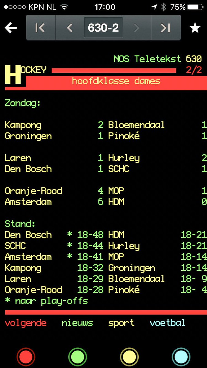 3 Play off teams bekend. Nog 1 te gaan. Proficiat <a href="/AHBCdames1/">AH&BC Dames 1</a> <a href="/SCHC_Dames1/">SCHC_Dames1</a> en <a href="/HCDBDAMES1/">HC Den Bosch Dames 1</a> met het bereiken van de play-offs 2017 #hkhockey