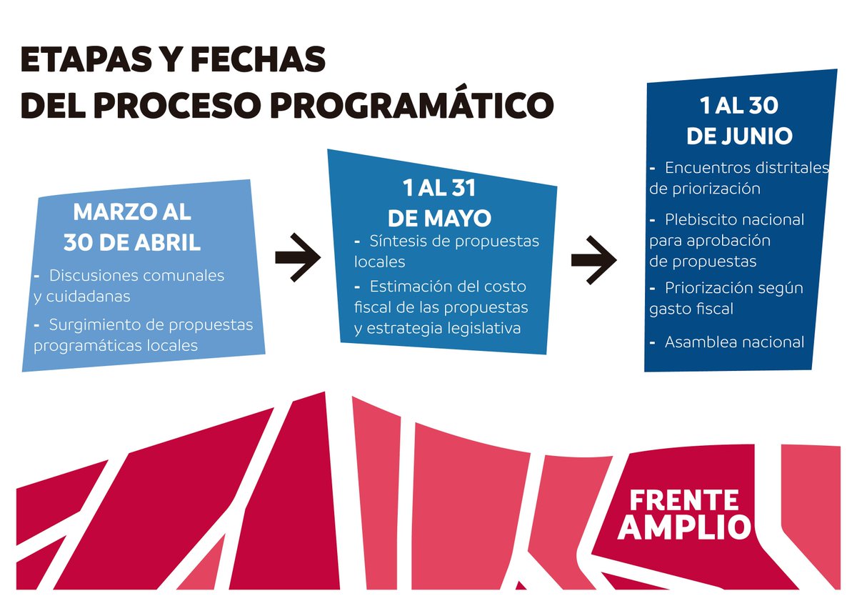 FA_Madrid_Chile's tweet photo. @FA_Madrid_Chile saluda a @MovAutonomista
Construir #PrimeroElPrograma @elfrente_amplio esencial #VotoEnElExterior
https://t.co/nlZTjcjuMQ🇨🇱 https://t.co/OSDuFGcPdB
