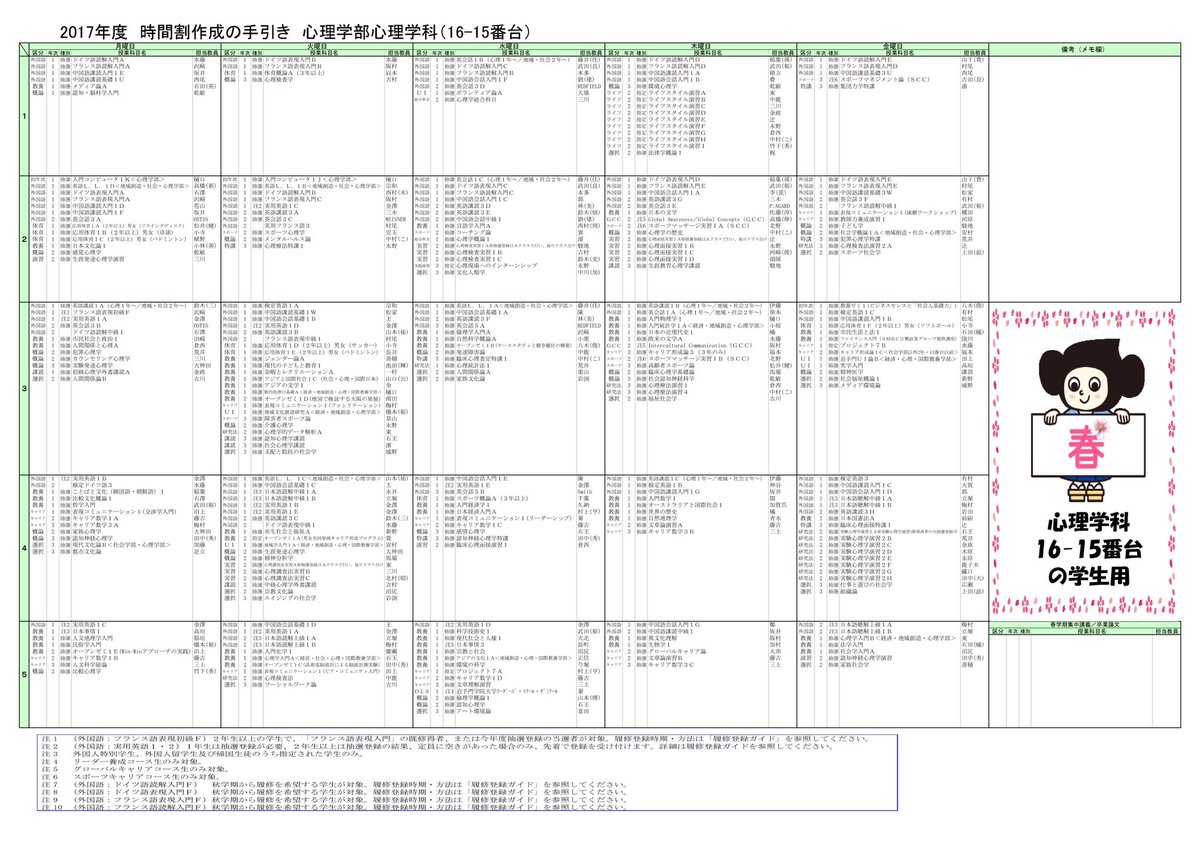 追手門学院大学の抽選登録騒動の本質 בטוויטר この種別欄の抽選の文字の多さから一目瞭然ですが とても全体の3分の1とは言えないと思います ですが 大学側はマスメディアにこのように回答しております 抽選授業のクラス数は 全体の3分の1ほどです T