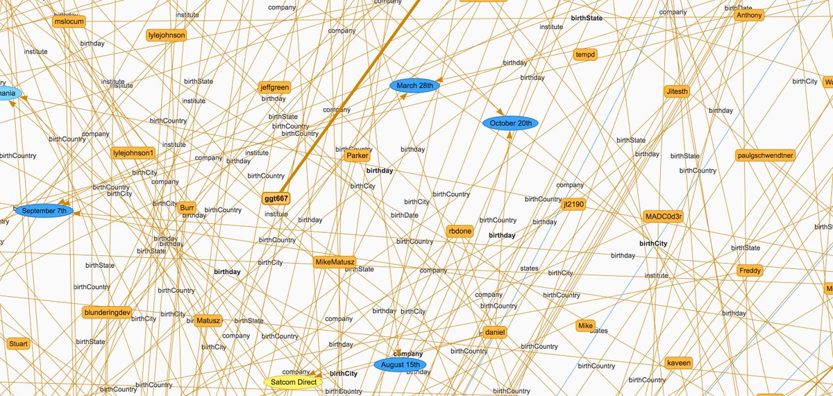 CarbonLDP's tweet photo. Check the growing web of @ngconf attendees in our demo-app. All the power of #LinkedData + #Angular. Visit #CarbonLDP at stand #24. https://t.co/Wf5VJn7Ty5