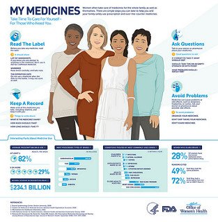 #MedicationSafetyWeek <a href="/US_FDA/">U.S. FDA</a> Infographic: fda.gov/ForConsumers/B…  and <a href="/FDAMedWatch/">US FDA MedWatch</a>