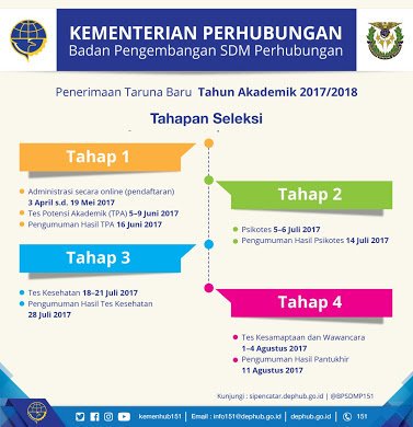 MaharaniAD's tweet photo. Wow, pendaftaran Sipencatar 2017 sudah berjalan 4 hari.. Ayo segera daftarkan diri kalian, jangan lupa disertakan dengan syarat2nya yaa 😊 https://t.co/CO5YDsyW9O
