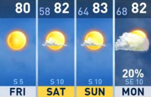 Beautiful weather for the weekend, but rain returns next (stronger percent on Tuesday.)