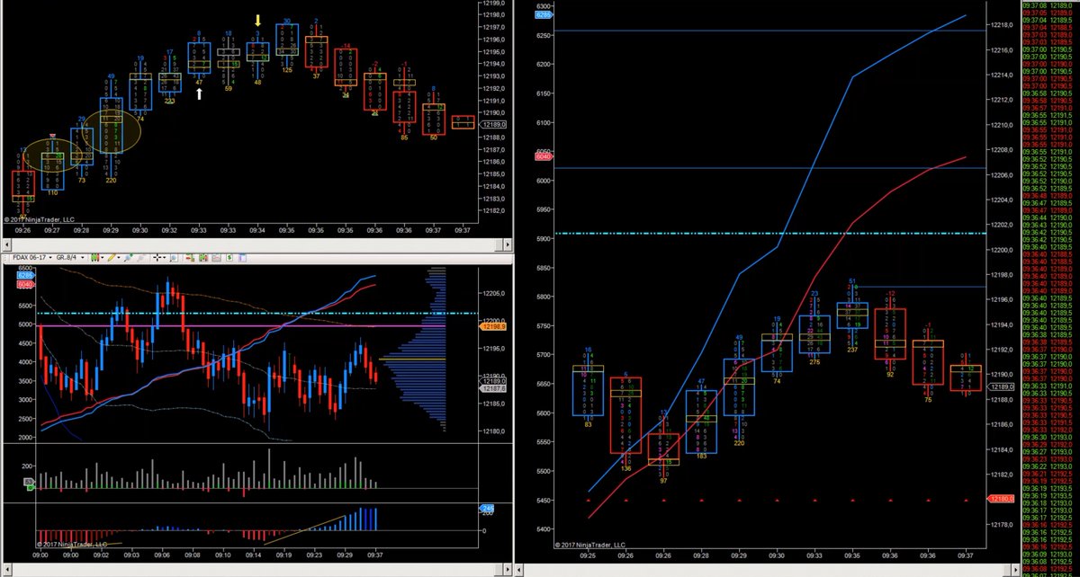 FromHomeToForex's tweet photo. Situación comentada en directo en el streaming, que desencadenó en una situación de volatilidad a favor. Presión alcista + Liquidez de apoyo https://t.co/jGt4dUFNzi
