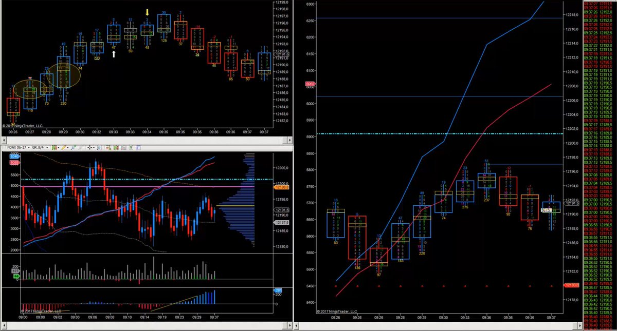 FromHomeToForex's tweet photo. Situación comentada en directo en el streaming, que desencadenó en una situación de volatilidad a favor. Presión alcista + Liquidez de apoyo https://t.co/jGt4dUFNzi