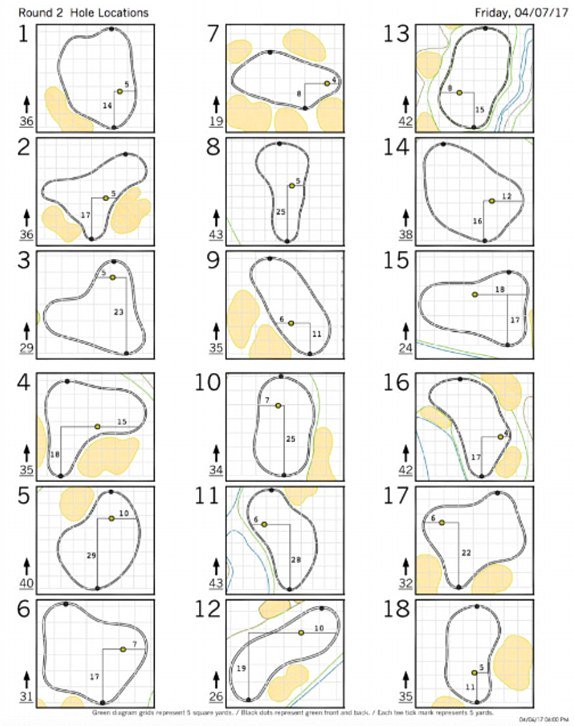 Holustaðsetningar fyrir dag 2 á Masters klárar.
#themasters