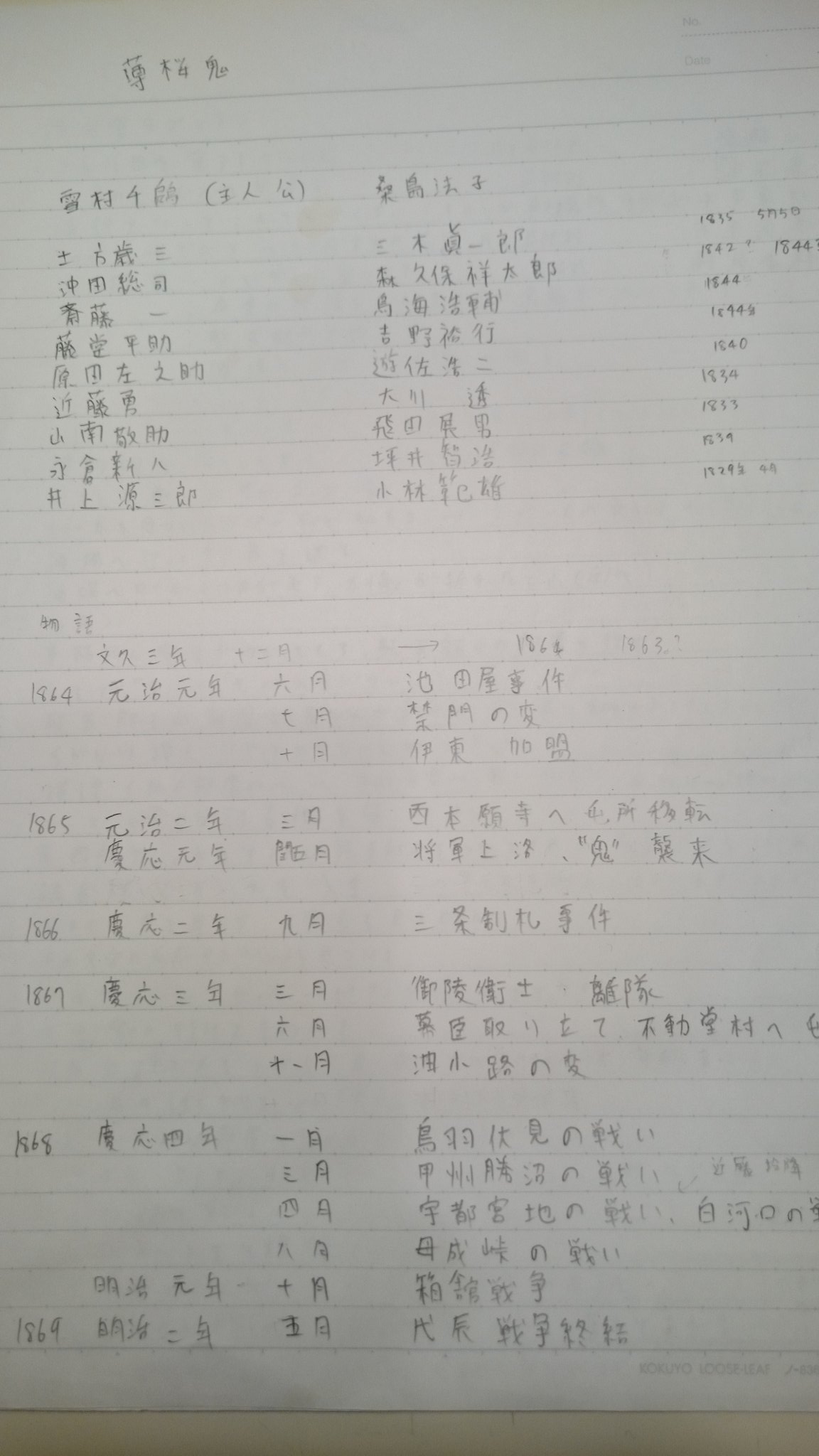 風白狼 薄桜鬼にハマってたころキャラの年齢が知りたくて年表調べてたころのメモがまだ残ってた T Co 6cbvw8qqgy Twitter