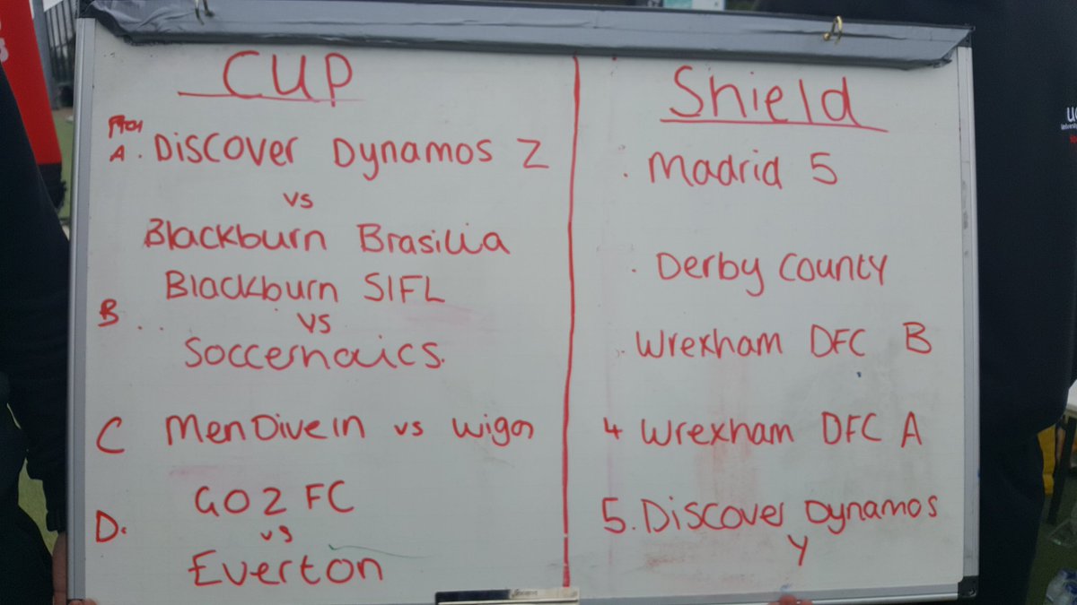 SoccerholicsRus's tweet photo. Well the run has ended in the @UCLanArena social inclusion cup. A narrow 1/4 final defeat against @One2Blackburn gud luk #wearesoccerholics https://t.co/4MukenAIbh