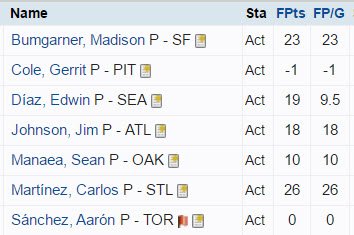 BusinessPlayboy's tweet photo. Game 2 Notes @SobeDreamers: Jim Johnson moves into RP2 role over Dyson &amp; Polanco/Sanchez are both making their Playboy debuts. #F2ISports https://t.co/ezgHxm0ASI
