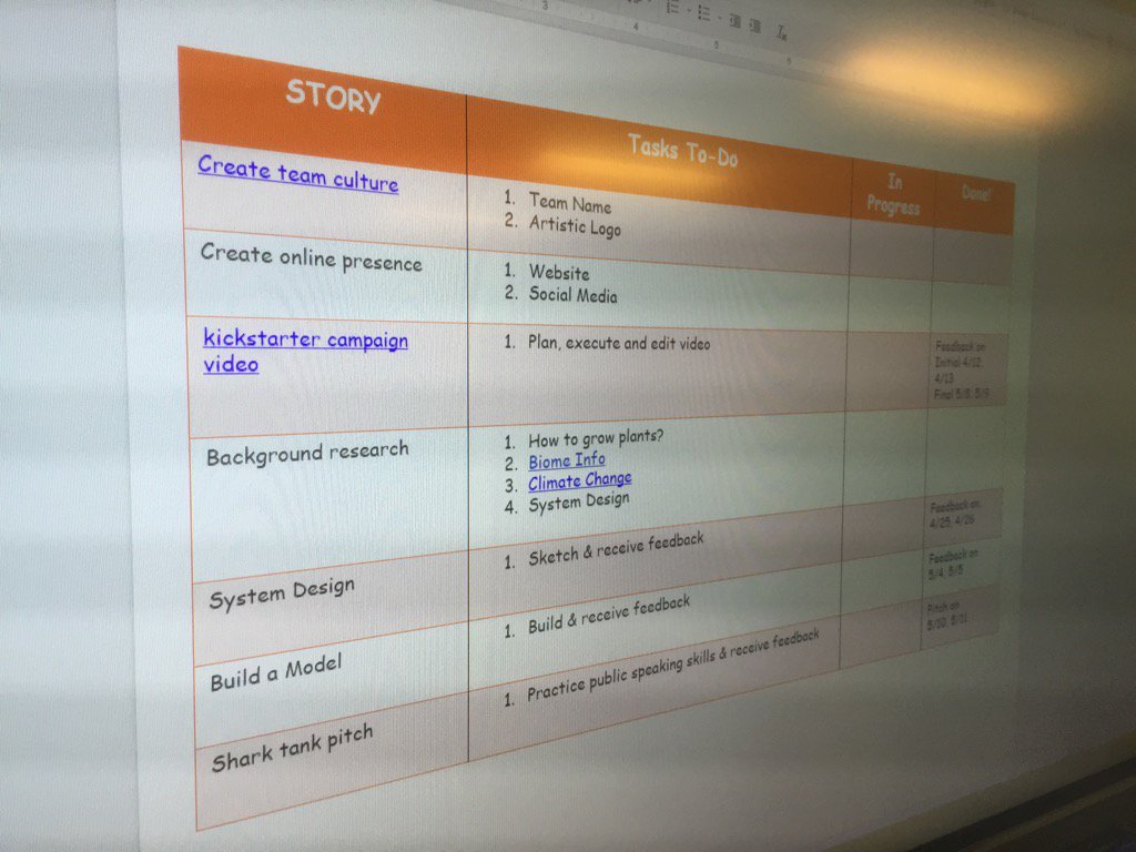 JonathanEMartin's tweet image. Food Y3k project components.  #mvpschool #mvlearns #polysolves
