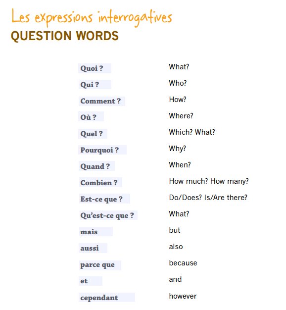 ONTSpecialNeeds's tweet photo. Parents French Toolbox: Question words! #FrenchResource https://t.co/QKT42nol2u