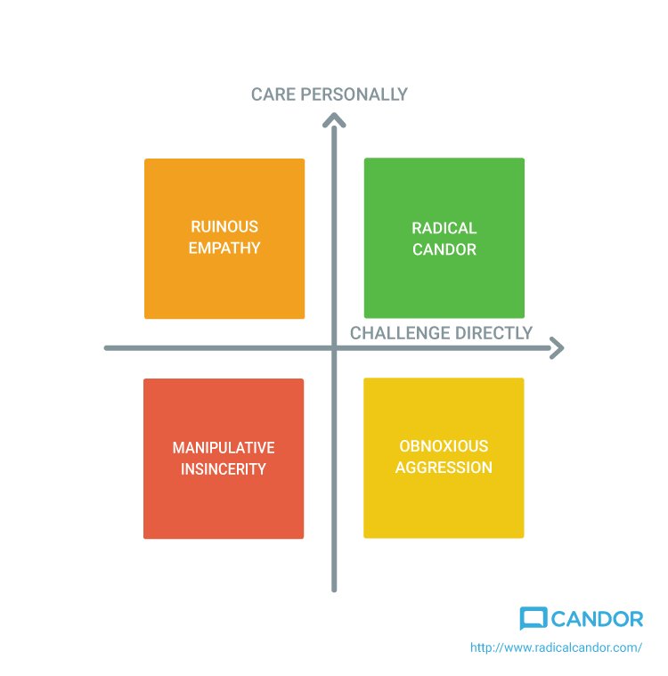 StefanW's tweet photo. #ObnoxiousAggression: " #RadicalCandor is Not About Labeling People" https://t.co/RuwOXZu8k8 @ral1 (via @candor) https://t.co/WpMN6bxypT