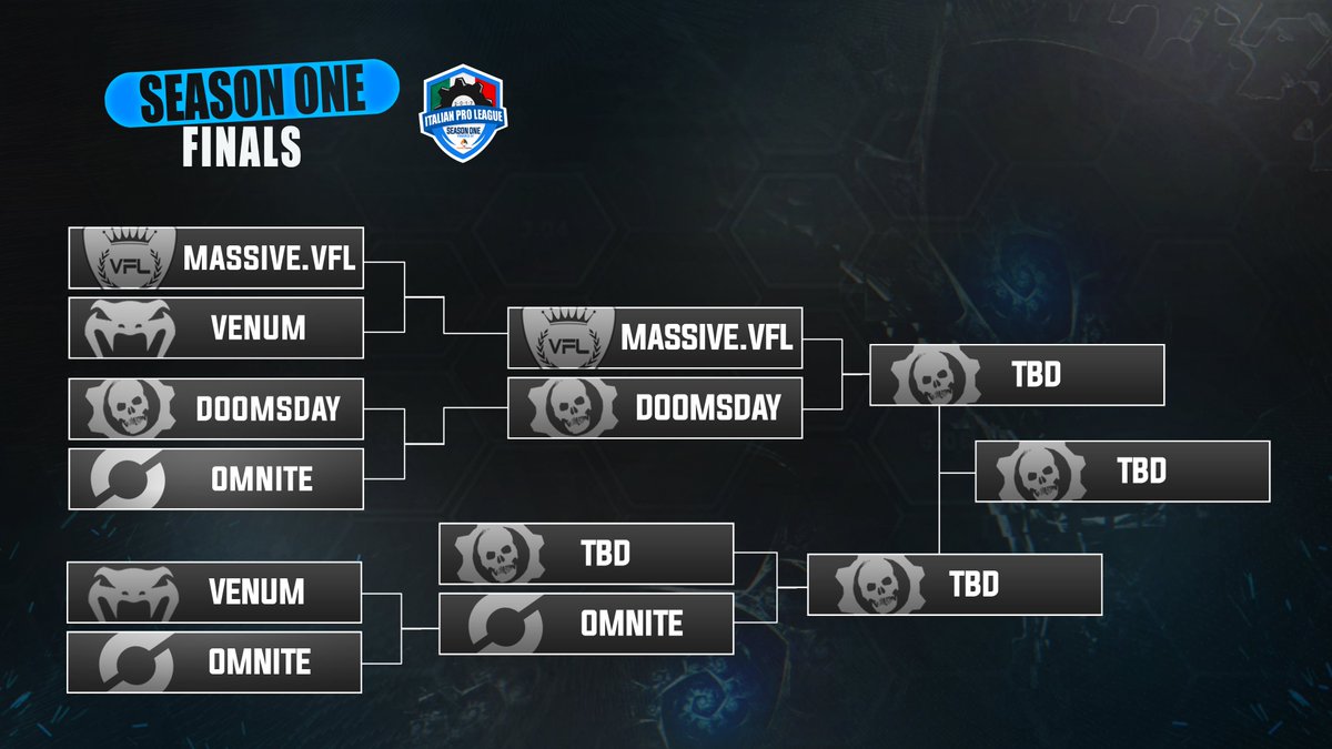 GearsItaly's tweet photo. #BRACKETUPDATE dopo la serata di ieri! Chi vincerร ? https://t.co/d8pt8T1UmL