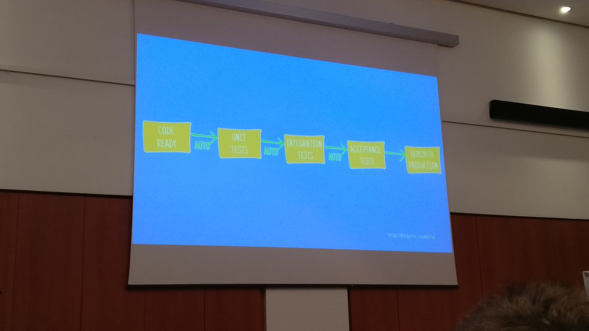 melovispitta's tweet photo. Flow that everyone should adopt. #cd #android #droidconit https://t.co/gB2i8uBNlj
