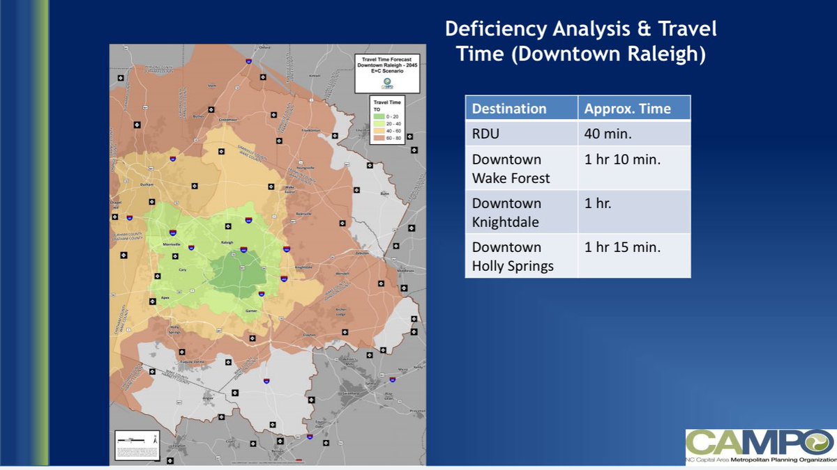 RTATriangle's tweet image. Some positive news - forecasted travel time from downtown Raleigh to @RDUAirport during rush hour in 2045 is similar to today #trimap