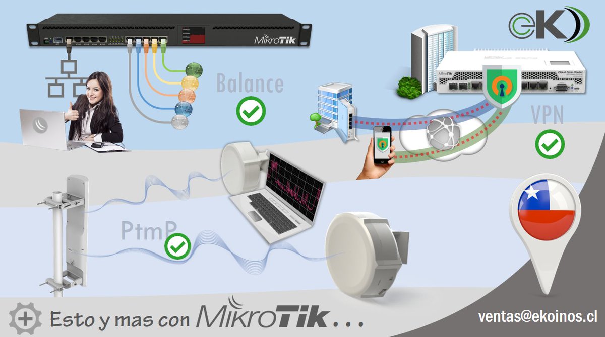 QoS,Hotspot,WebProxy,Firewall,Scripts y mas.Realiza las configuraciones TU MISMO! EntrenamientosOficiales SANTIAGO #mikrotik #mtcna #mtcwe