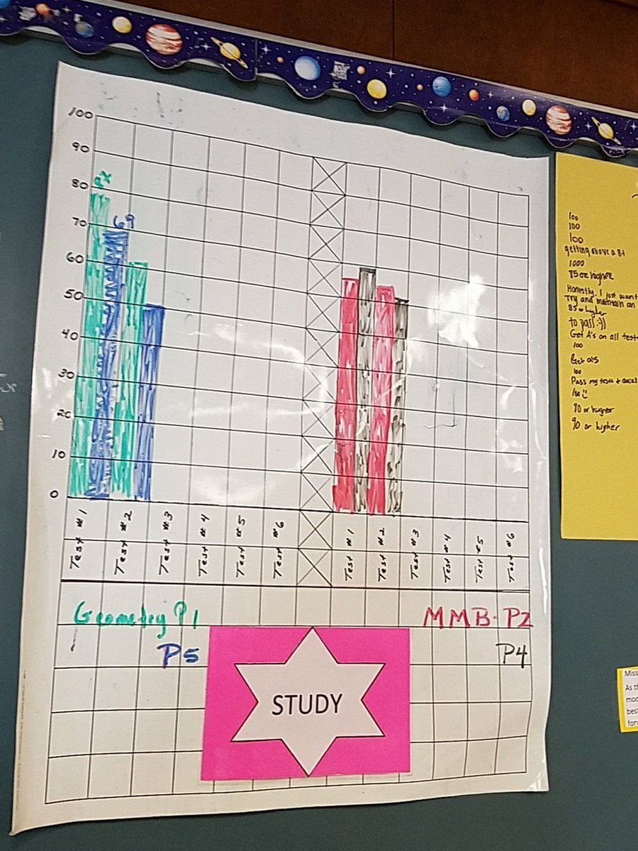 drkarap's tweet photo. PDSA with  Mrs. Munz #isawci https://t.co/R1tbnKC1SW