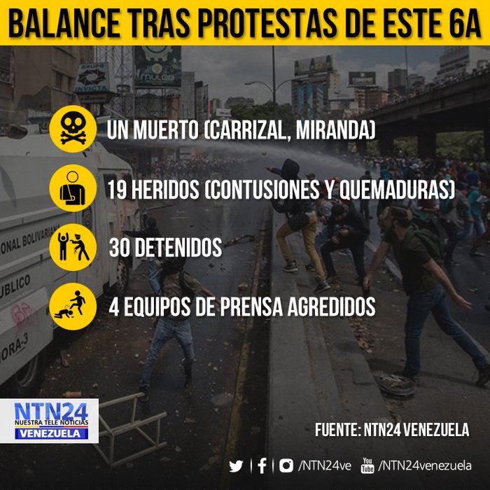 NTN24ve's tweet photo. #Infografía El balance de la represión a las protestas de este jueves en Venezuela https://t.co/8MbPri47TU https://t.co/CCmiBgSWqe