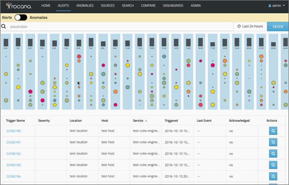 Rocana Ops now includes first class support for capturing Pivotal #CloudFoundry data out of the box bit.ly/2p1GSCH #ITOps #devops