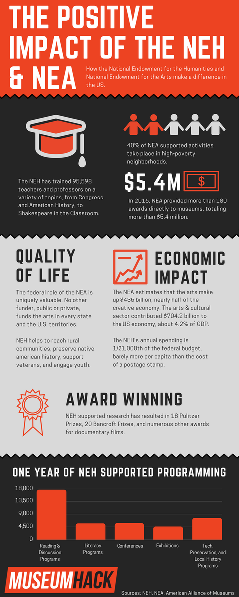 ArtsAdvocate_MD's tweet photo. #savethearts https://t.co/wZkqentmei