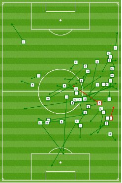 naslofficial's tweet photo. Tidy in possession.

@JaxArmadaFC's @NMaripuu had a 95.74% passing accuracy last Sunday. https://t.co/5XPfvtSUWK