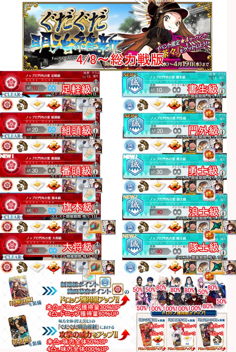 Twitter पर Siro Fgo 明治維新 4 8 総力戦 アイテムドロップ一覧まとめました 今回は前回のアイテムが織田軍と新選組で入れ替わり スカラベと逆鱗がドロップするようになってます Fgo Twitter पर Siro Fgo 明治維新 4 8 総力戦 アイテムドロップ一覧まとめました 今回は前回のアイテムが織田軍と新選組で入れ替わり スカラベと逆鱗がドロップするようになってます Fgo